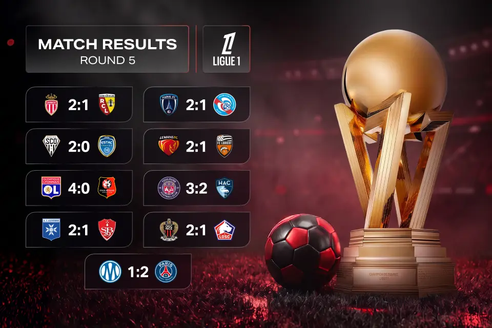 Ligue 1 Matchweek 5 Results: PSG Take Le Classique as Monaco Move Top