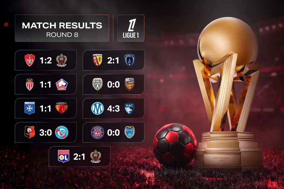 Ligue 1 Matchday 8 Review: Rennes Go Top as Marseille Nearly Throw Away Victory