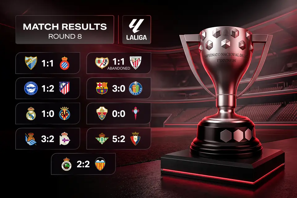 La Liga Matchday 8 Results: Barcelona Make It 8 From 8, Real Madrid Win the Hard Way
