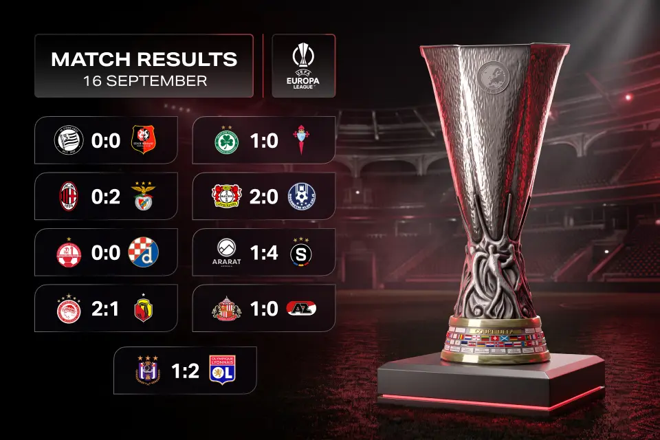 Europa League Results for September 16: Benfica Break the Script in Milan as Sunderland Return with a Win