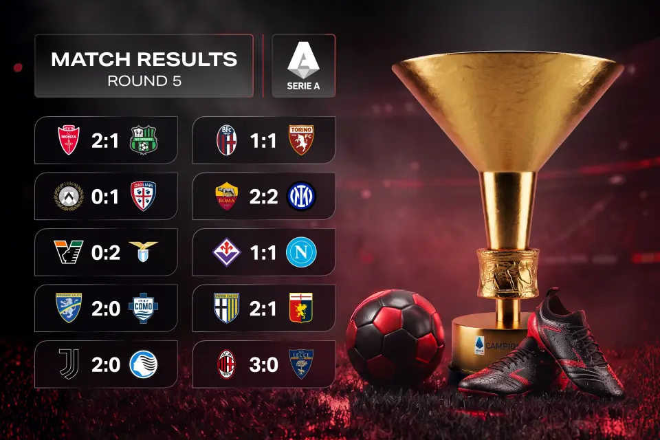 Serie A Matchweek 5 Results: Inter Fight Back from 2-0 Down as Frosinone Produce the Shock of the Weekend