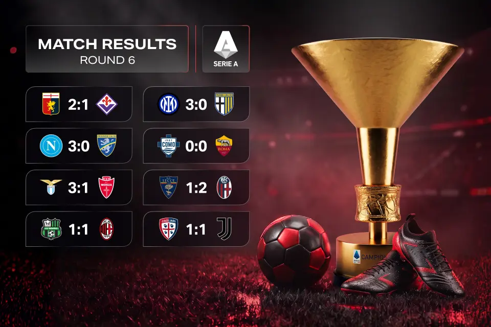 Serie A Matchday 6 Results: Inter Go Top as Roma, Milan and Juventus Drop Points
