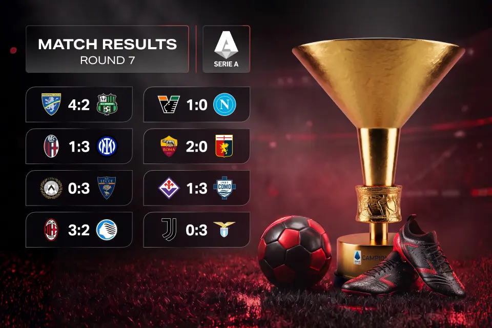 Serie A Matchday 7 Results: Lazio Stun Juventus, Napoli Slip in Venice