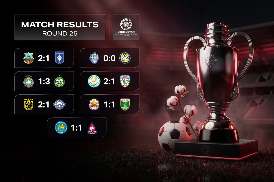 Uzbekistan Super League Matchday 25 Review: Neftchi Beat Pakhtakor and Open Up a Five-Point Lead