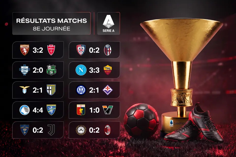Serie A, 8e journée : l&rsquo;Inter arrache la victoire, Naples laisse filer trois points contre la Roma