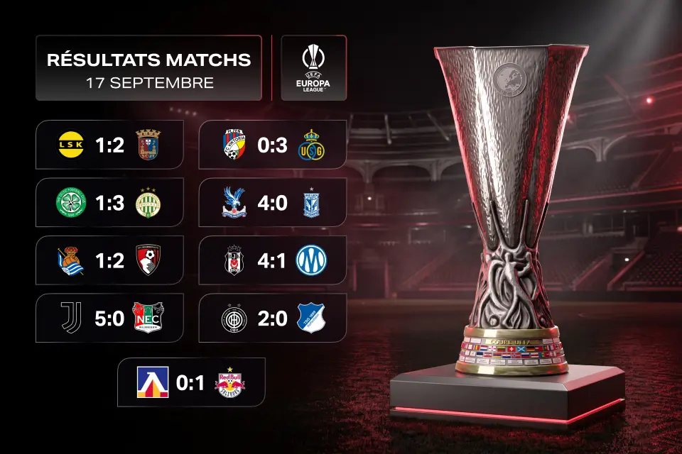 Ligue Europa du 17 septembre : cinq buts pour la Juventus, Marseille s’écroule et trois gros outsiders frappent fort