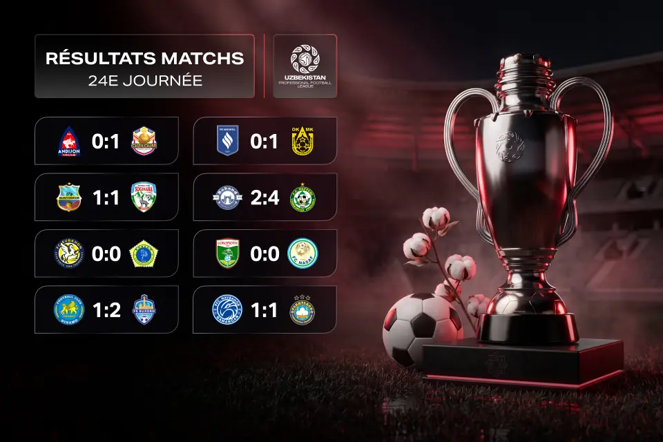 Résultats de la 24e journée de Super League d’Ouzbékistan : Neftchi prend la tête avant de retrouver Pakhtakor