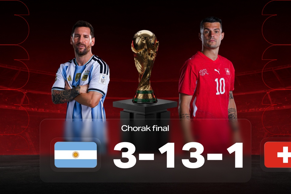 JCh-2026: Argentina — Shveysariya — natija va 888STARZ stavka xulosalari