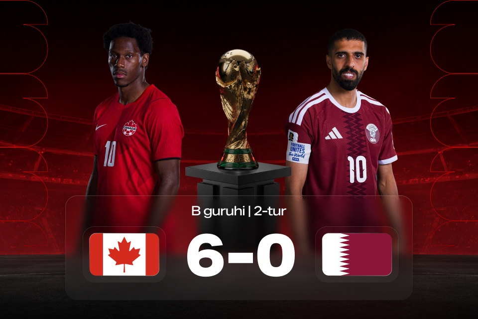 JCh-2026: Kanada — Qatar — o‘yin natijasi va bettorlar uchun xulosalar