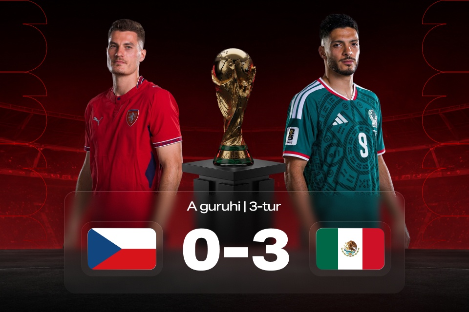World Cup 2026: Chexiya vs Meksika — o‘yin natijasi va 888STARZ betting xulosalari
