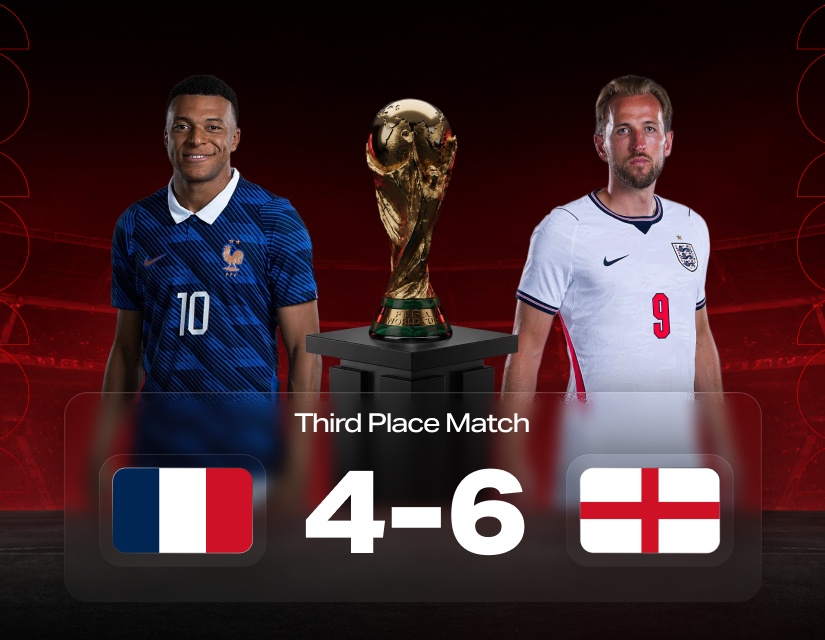 World Cup 2026: England Beat France 6-4 To Secure Bronze