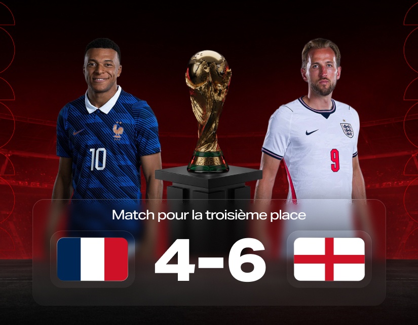 Coupe du monde 2026: l&rsquo;Angleterre bat la France 6-4 et décroche la médaille de bronze