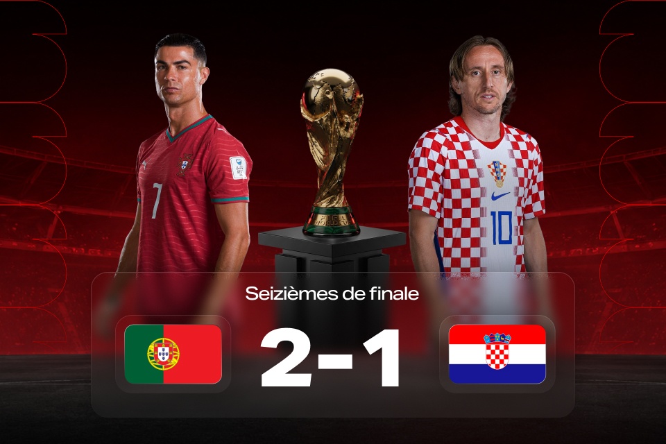 Coupe du monde 2026: Portugal – Croatie — résultat et enseignements 888STARZ