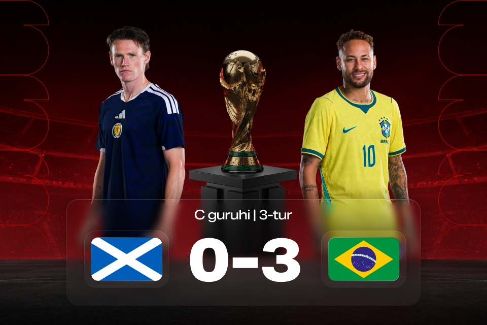 World Cup 2026: Shotlandiya vs Braziliya — o‘yin natijasi va 888STARZ betting xulosalari